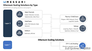 Regarding The Current State Of The Nft Ecosystem What Projects Do You Know Inews