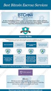 2crow contributors and creators have zero control and zero liability for your use of this service. What Are The Best Bitcoin Escrow Services In 2017 Btc Wonder Bitcoin Investment App Escrow