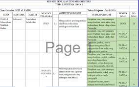 Untuk memudahkan peserta didik sebelum menghadapi ulangan akhir semester (uas), maka melalui artikel ini akan admin bagikan kisi kisi soal pts tematik kelas 1 semester 1 revisi 2018. Gambar Kisi Kisi Soal Pts Kelas 6 Tema 1 Tahun 2018 Guru Sekolah Aplikasi