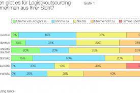 Outsourcing your it needs has a lot of benefits as it is cost efficient and provides instant access to specific knowledge and expertise. Outsourcing Trends Und Erfolgsfaktoren Chemanager
