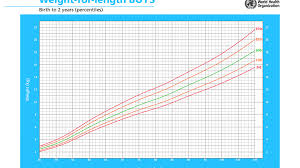 Free Download Child Growth Chart Calculator Babycenter Auto