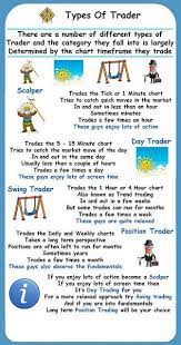 Conversations With Forex Market Masters Forex Trading Forexuseful Forex Trading Trading Strategies Trading Charts