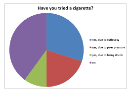 smoking pie chart todocad com tantitaty27s soup