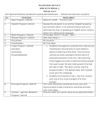 Check spelling or type a new query. Laporan Aktiviti Persatuan Bahasa Inggeris