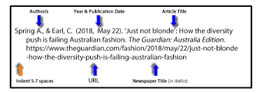 A running head the manuscript pages (body of paper): Newspapers Apa 7th Referencing Library Guides At Victoria University