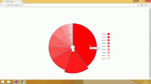 d3js interactive pie chart part 3 implementing drill down