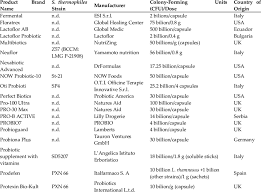 *grundpreis variiert je nach option, menge, anbieter und größe. List Of Chosen Probiotic Products Available On The International Market Download Scientific Diagram
