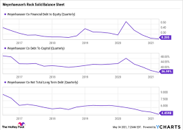 Amc entertainment holdings is still a bargain right now. 4gurxcgexzp0rm