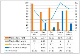 Sustainability Free Full Text Optimizing Bus Passenger Complaint Service Through Big Data Analysis Systematized Analysis For Improved Public Sector Management Html