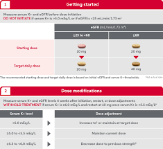 Image result for Finerenone