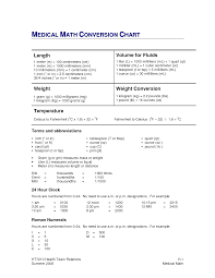 Medical Math Conversion Chart Nclex Veterinary