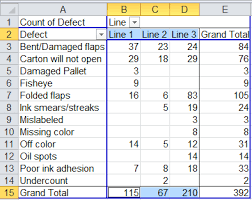 nested pareto chart in excel drill down using paretos qi