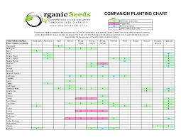 Gratis Fruit Tree Companion Planting Chart