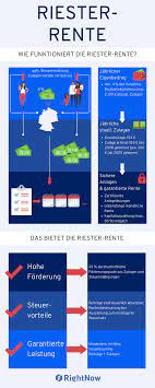 Sgb xii) ist eine seit dem 1. Riester Rente Das Sind Die Vor Und Nachteile Rightnow