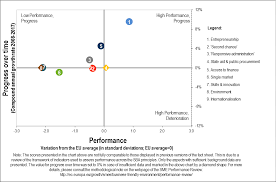 Promovarea acestui act normativ este determinată în principal de necesitatea: Https Ec Europa Eu Docsroom Documents 29489 Attachments 24 Translations En Renditions Pdf