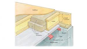 If you have an uncomfortable home, cold floors, or moisture problems in your crawl space, contact southern wi & northern il's crawl space repair experts at badger basement systems for a complete solution. How To Insulate A Floor Over A Crawlspace Fine Homebuilding