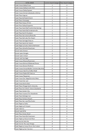 Hyatt Gold Passport 2016 Award Chart Changes Pizza In Motion