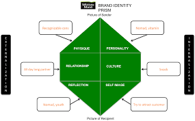 Pin On Brands Branding