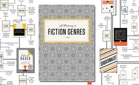 Infographic A Map Of The Literary Genres Electric Literature