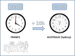 Le Decalage Horaire À 2 heures de paris (2018).