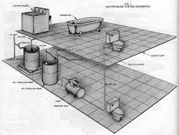 greywater system a way to save water at home do it yourself mother earth news grey water system diy ways to save water grey water system