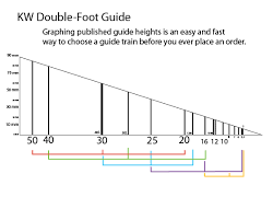 fuji kl spinning rod guide kits exact fuji guide ring size chart