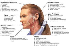 They can be the source of great discomfort for many people. Why Tmj Disorders May Occur After Wisdom Teeth Extractions Winchester Dental