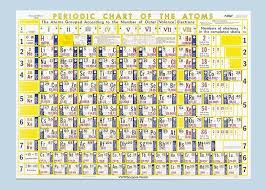 Pin On Charts Periodic Tables