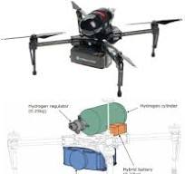Hybrid fuel cell powered drones energy management strategy ...