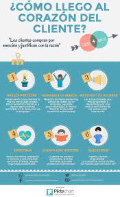Pin En Sm Marketing Y Negocios