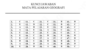 Dalam tulisan ini adalah latihan soal pat bahasa indonesia kelas 8 smp kurikulum 2013 pdf. Latihan Soal Un Unbk Geografi Program Paket C Pendidikan Kewarganegaraan Pendidikan Kewarganegaraan