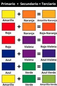 Colores Terciarios Definicion Cuales Son Y Como Se Forman
