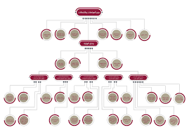 We did not find results for: ØªÙ…ÙˆÙŠÙ‡ Ù…Ù„Ø§Ø¦Ù… Ø§Ø³ØªØ­Ù‚ Ø§Ù„Ù‡ÙŠÙƒÙ„ Ø§Ù„ØªÙ†Ø¸ÙŠÙ…ÙŠ Ù„ÙˆØ²Ø§Ø±Ø© Ø§Ù„Ø¯Ø§Ø®Ù„ÙŠØ© Ø§Ù„Ø§Ù…Ø§Ø±Ø§ØªÙŠØ© Superiorceilinglights Com