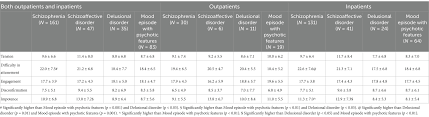 Frontiers | Discrimination between schizophrenia and other psychotic  conditions by clinicians difficulty in attunement: a reappraisal of the  Praecox Feeling concept