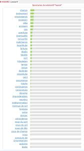 Synonymes De Hasard Sort Destin Fortune