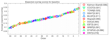 Sensors Free Full Text Combined Kalman Filter And Multifeature Fusion Siamese Network For Real Time Visual Tracking Html
