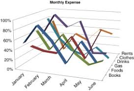 Its Easy To Produce Chartjunk Using Microsoft Excel 2007