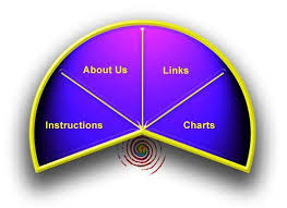 That is why performance trackers of various kinds are in high demand and use. Pin On Book Of Shadows