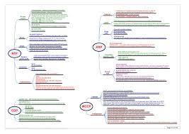Arp Cisco World Ccna Networking Train