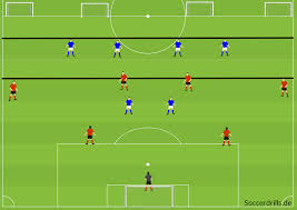 Spielform Spielaufbau Mit Sechs Spielprinzipien Soccerdrills De
