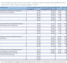 De fleste av medlemmene våre jobber i offentlig sektor. Tariff Sykepleier 2019 Ks