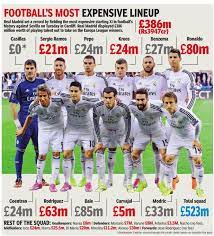Football S Most Expensive Lineup 386 Million Pounds Rs 3947 Crore Real Madrid Madrid Real Madrid History