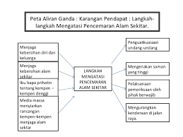 Barang tambang merupakan sumber daya alam yang tidak dapat diperbarui. Pendidikan Islam Tingkatan 5 Adab Memelihara Alam Sekitar