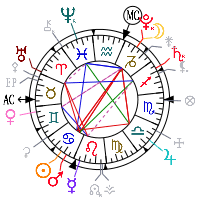 Horoscope Of Elizabeth Warren Born On 1949 06 22 Birth