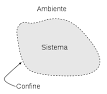 Sistema termodinamico