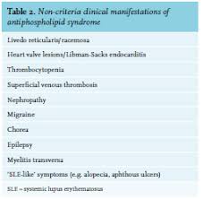 Article Diagnosing And Treating Antiphospholipid Syndrome A Consensus Paper Full Text April 2019 Njm