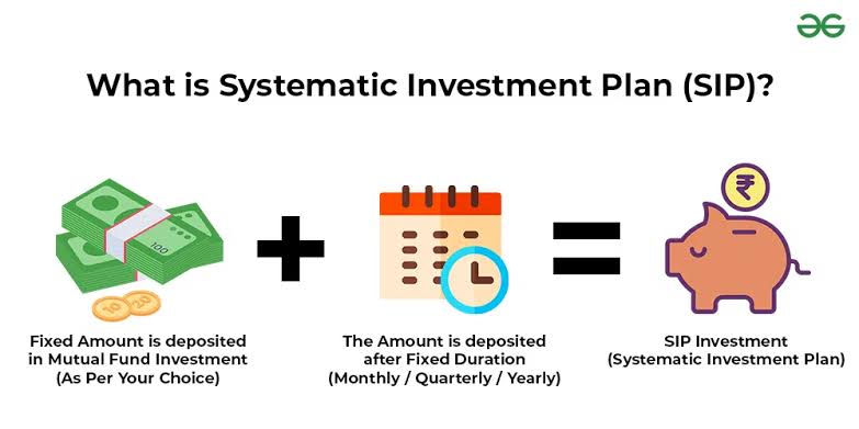 Systematic Investment Plan (SIP)