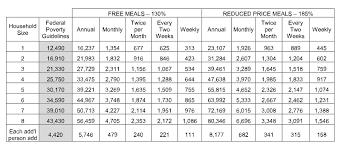 Meals At Friendship Aspire Academy Arkansas