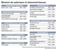 După un examen de rezidenţiat organizat cu întârziere în 2019, absolvenţii de studii în domeniul medical care vor obţine punctajul minim de promovare de pentru rezidenţiatul în medicină dentară, salariul unui medic rezident în primul an este de 5.700 de lei, în anul al doilea creşte la 6.100 de lei. Ghidul Salariilor Actualizat 2019 Concediere