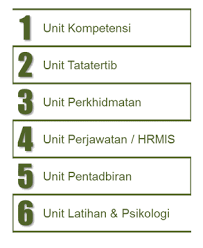 Pengertian sumber daya manusia beserta fungsi dan contoh sumber daya manusia yang perlu diketahui. Portal Jim Johor